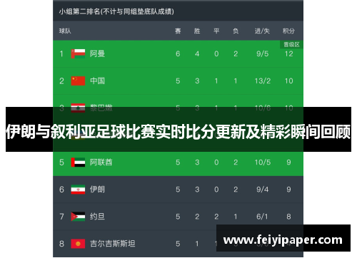 伊朗与叙利亚足球比赛实时比分更新及精彩瞬间回顾